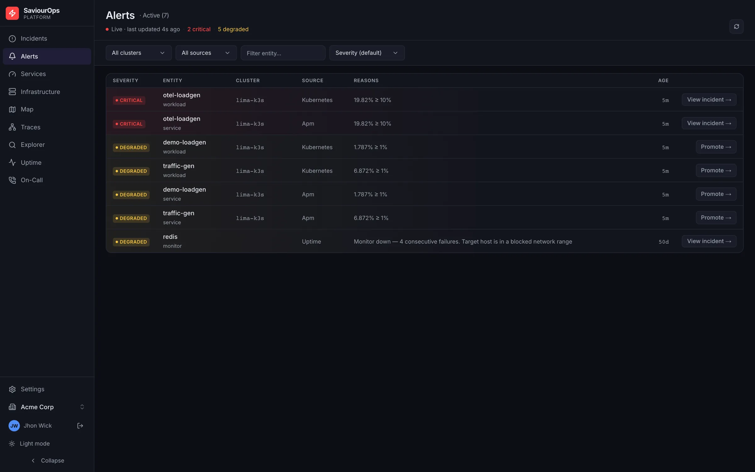 The alerts inbox: seven firing alerts across Kubernetes, APM and uptime sources, each with the threshold that tripped it, and a Promote action on the degraded ones