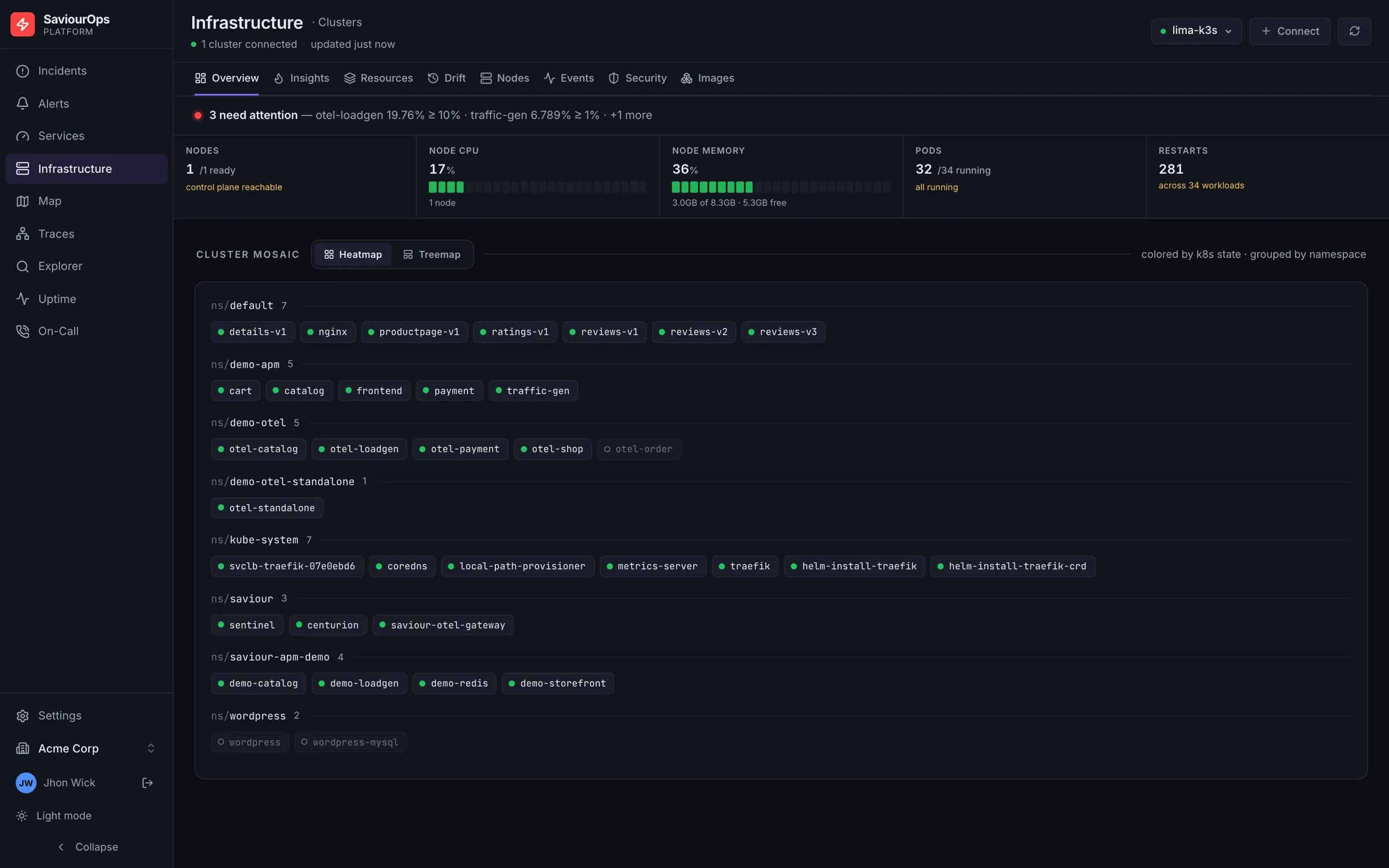 A Kubernetes cluster overview: a verdict line naming what needs attention, node and pod vitals, and the workload mosaic